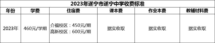 2024年遂宁市遂宁中学学费多少钱？