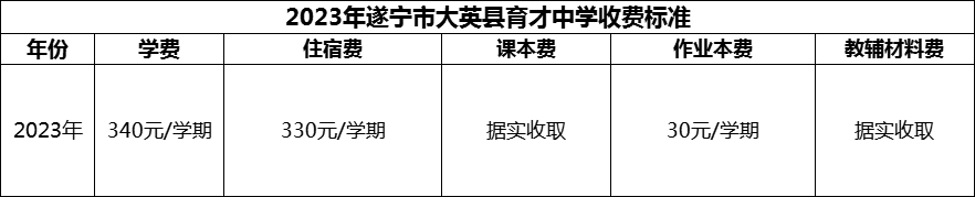 2024年遂宁市大英县育才中学学费多少钱？