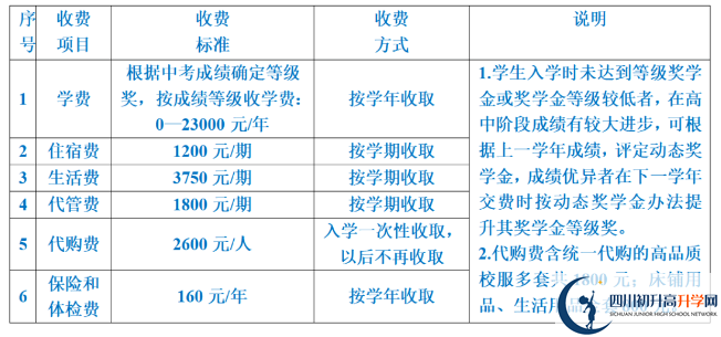 2024年遂宁市射洪绿然国际学校学费多少钱？