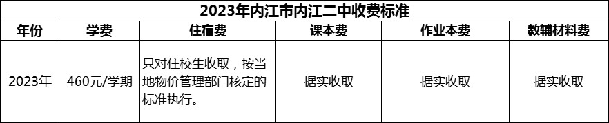 2024年内江市内江二中学费多少钱？