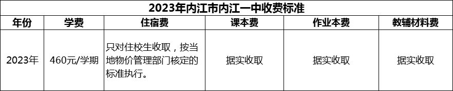 2024年内江市内江一中学费多少钱？