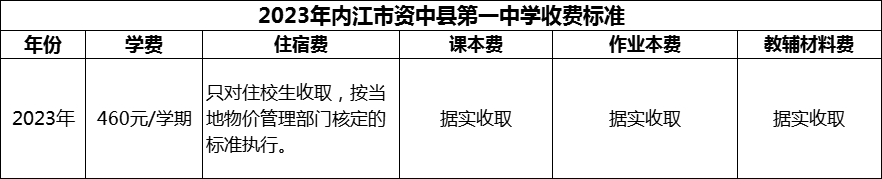 2024年内江市资中县第一中学学费多少钱？