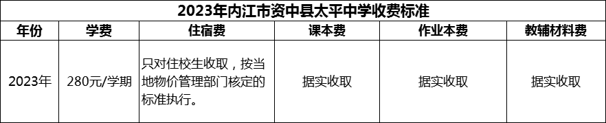 2024年内江市资中县太平中学学费多少钱？