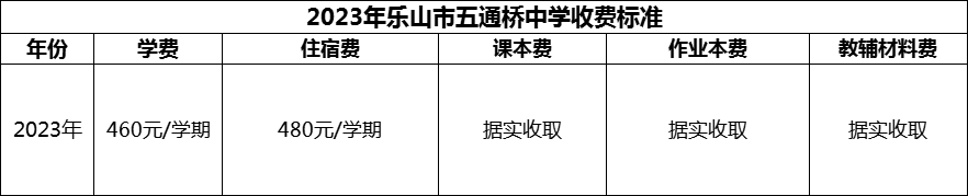 2024年乐山市五通桥中学学费多少钱？