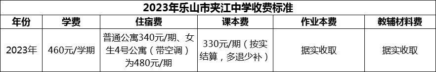 2024年乐山市夹江中学学费多少钱？