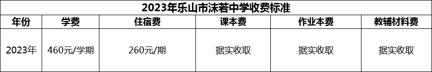 2024年乐山市沫若中学学费多少钱？