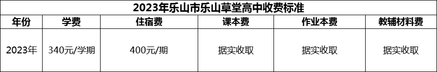 2024年乐山市乐山草堂高中学费多少钱？