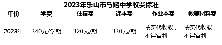 2024年乐山市马踏中学学费多少钱？