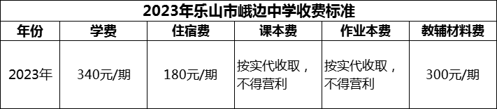 2024年乐山市峨边中学学费多少钱？