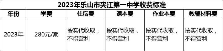 2024年乐山市夹江第一中学学费多少钱？