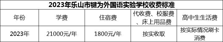 2024年乐山市犍为外国语实验学校学费多少钱？