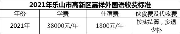 2024年乐山市高新区嘉祥外国语学费多少钱？