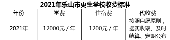 2024年乐山市更生学校学费多少钱？