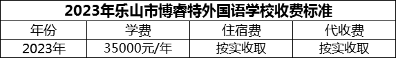 2024年乐山市博睿特外国语学校学费多少钱？