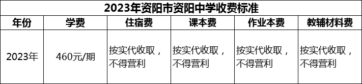 2024年资阳市资阳中学学费多少钱？