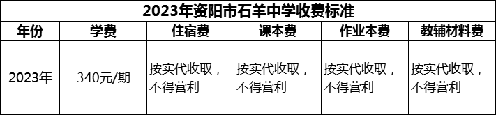 2024年资阳市石羊中学学费多少钱？