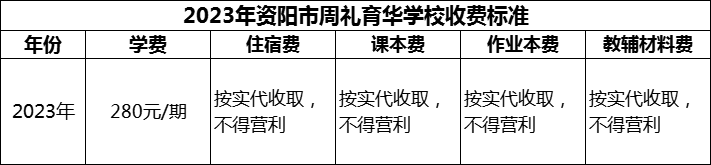 2024年资阳市周礼育华学校学费多少钱？