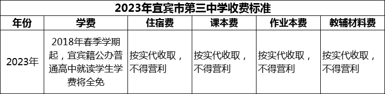 2024年宜宾市第三中学学费多少钱？