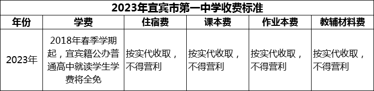 2024年宜宾市第一中学学费多少钱？