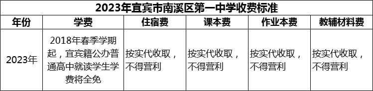 2024年宜宾市南溪区第一中学学费多少钱？