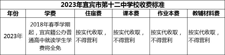 2024年宜宾市第十二中学校学费多少钱？