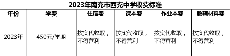 2024年南充市西充中学学费多少钱？