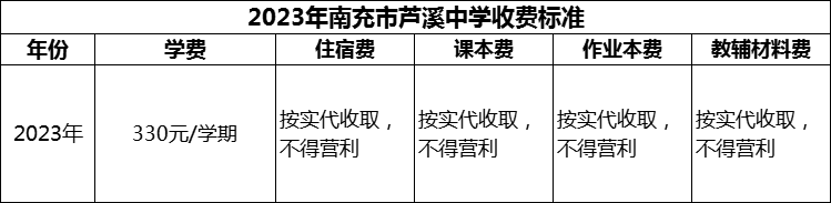 2024年南充市芦溪中学学费多少钱？