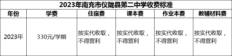 2024年南充市仪陇县第二中学学费多少钱？