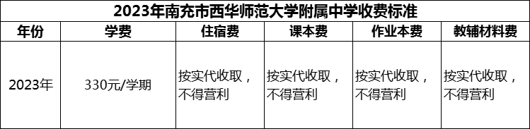 2024年南充市西华师范大学附属中学学费多少钱？