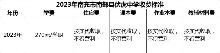 2024年南充市南部县伏虎中学学费多少钱？