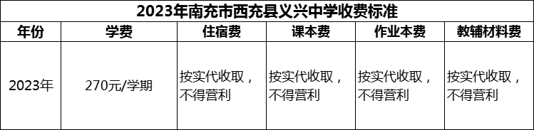 2024年南充市西充县义兴中学学费多少钱？
