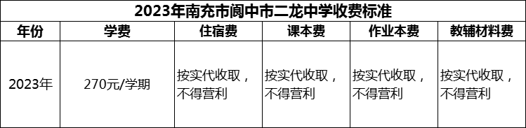 2024年南充市阆中市二龙中学学费多少钱？