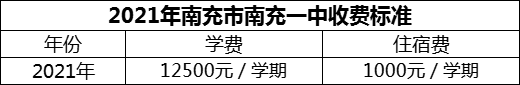 2024年南充市南充一中学费多少钱？