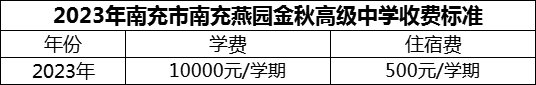 2024年南充市南充燕园金秋高级中学学费多少钱？