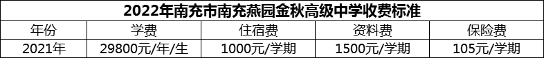 2024年南充市南充燕园金秋高级中学学费多少钱？