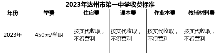 2024年达州市第一中学学费多少钱？