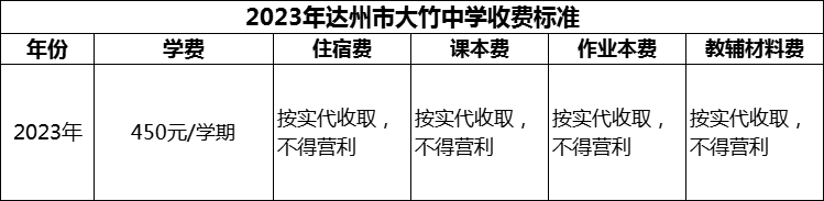 2024年达州市大竹中学学费多少钱？