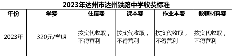 2024年达州市达州铁路中学学费多少钱？