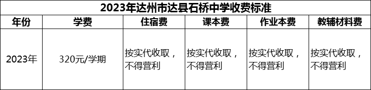 2024年达州市达县石桥中学学费多少钱？