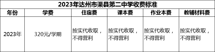 2024年达州市渠县第二中学学费多少钱？