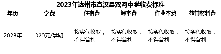 2024年达州市宣汉县双河中学学费多少钱？