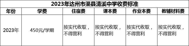 2024年达州市渠县清溪中学学费多少钱？