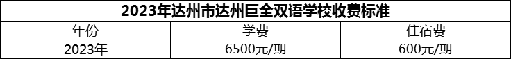 2024年达州市达州巨全双语学校学费多少钱？