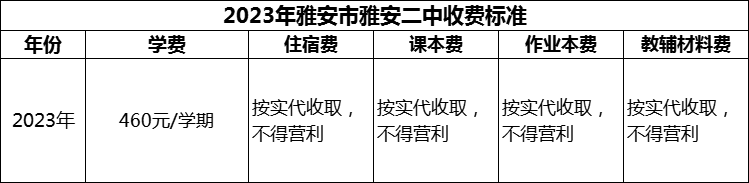 2024年雅安市雅安二中学费多少钱？