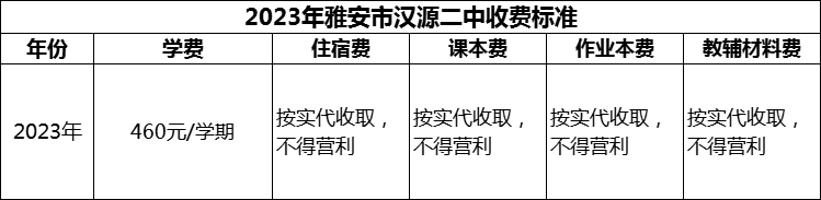 2024年雅安市汉源二中学费多少钱？