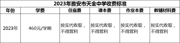 2024年雅安市天全中学学费多少钱？