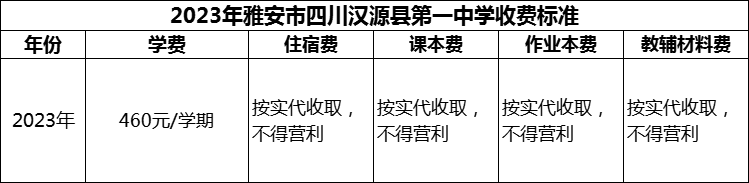 2024年雅安市四川汉源县第一中学学费多少钱？