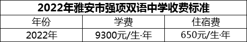 2024年雅安市强项双语中学学费多少钱？