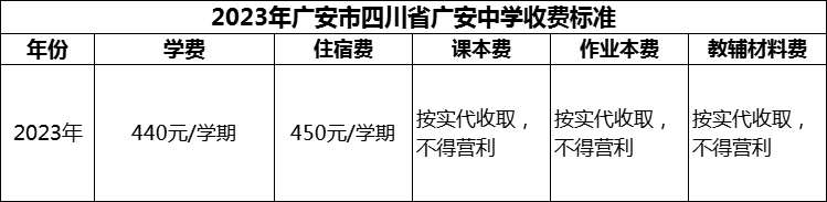 2024年广安市四川省广安中学学费多少钱？