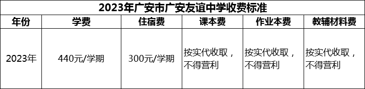 2024年广安市广安友谊中学学费多少钱？